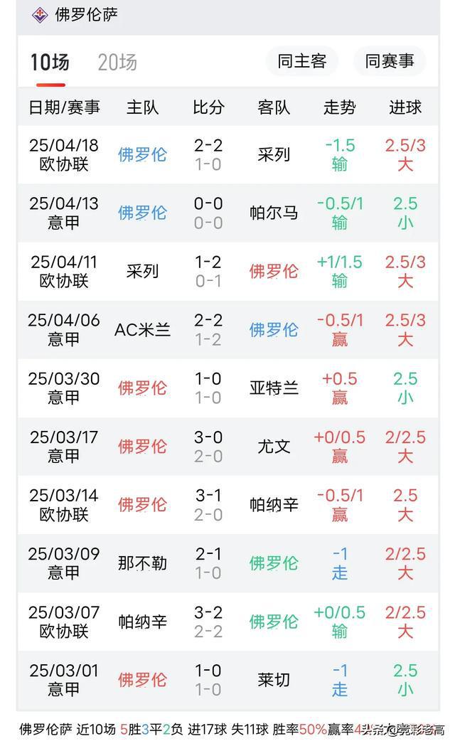 关于卡利亚里客场负于佛罗伦萨，遭遇两连败的信息