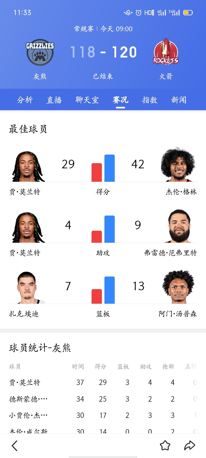 灰熊全队共军魂，球队实力均衡有助连胜奏响的简单介绍