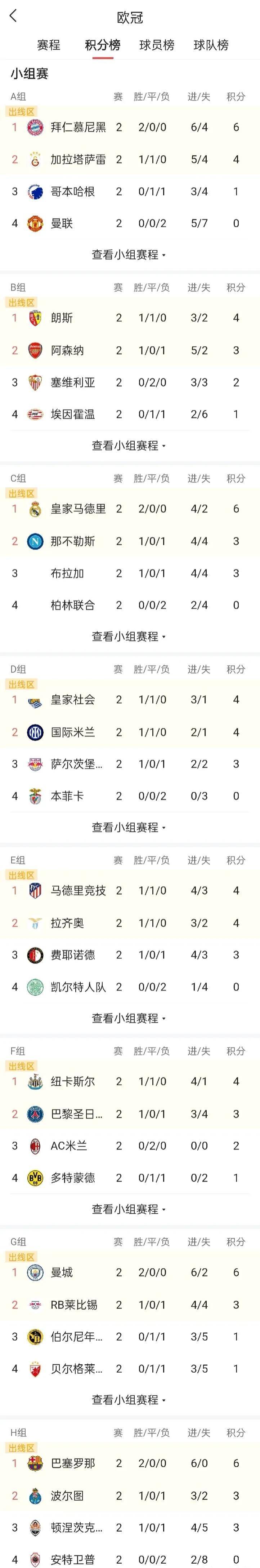 包含巴黎主场胜利领跑积分榜的词条