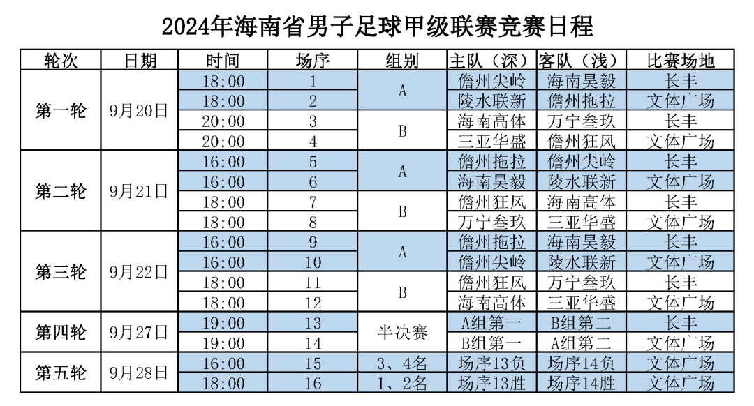 足球赛事中的角逐之战，实力对比明显