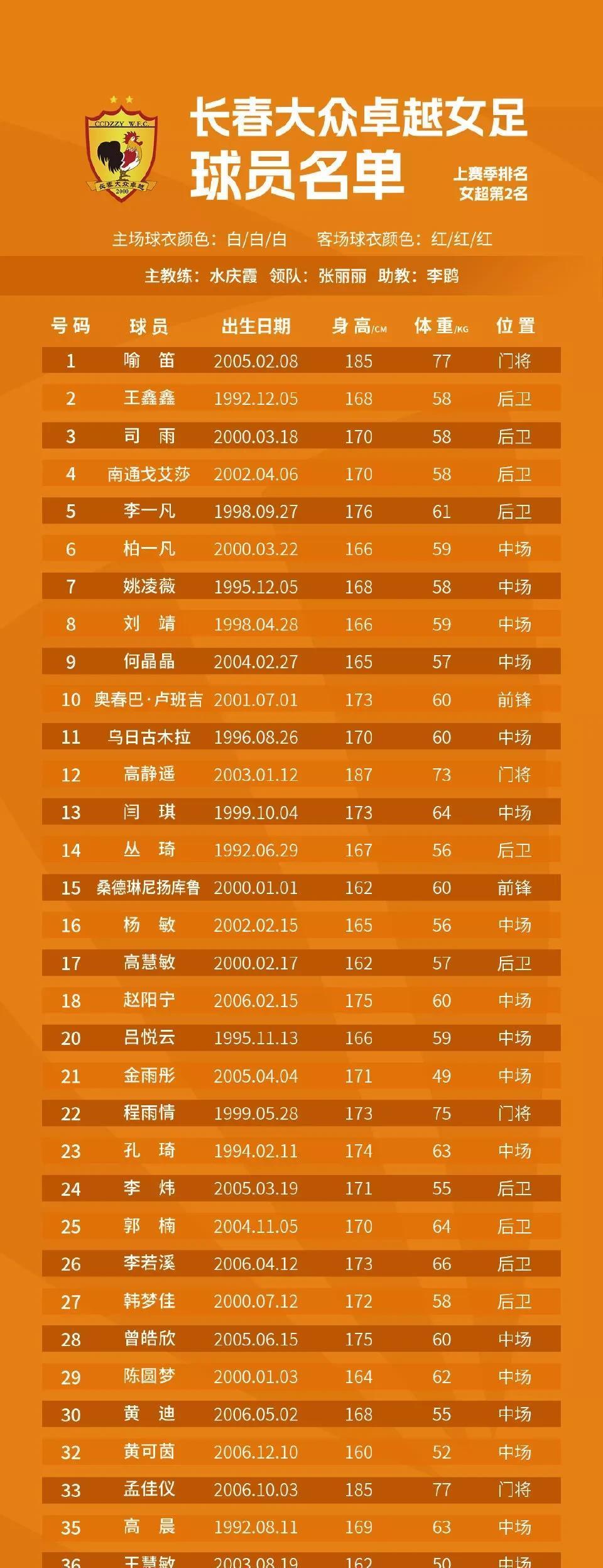 湖北女足力克对手，成功晋级中超联赛前四的简单介绍